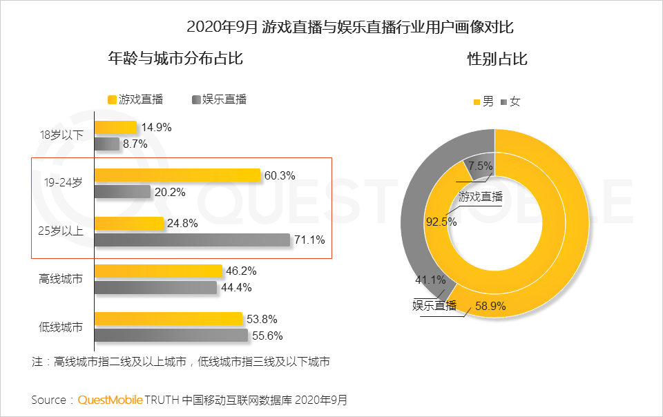 2020中国移动互联网秋季报告：“内卷”之下，如何突围？