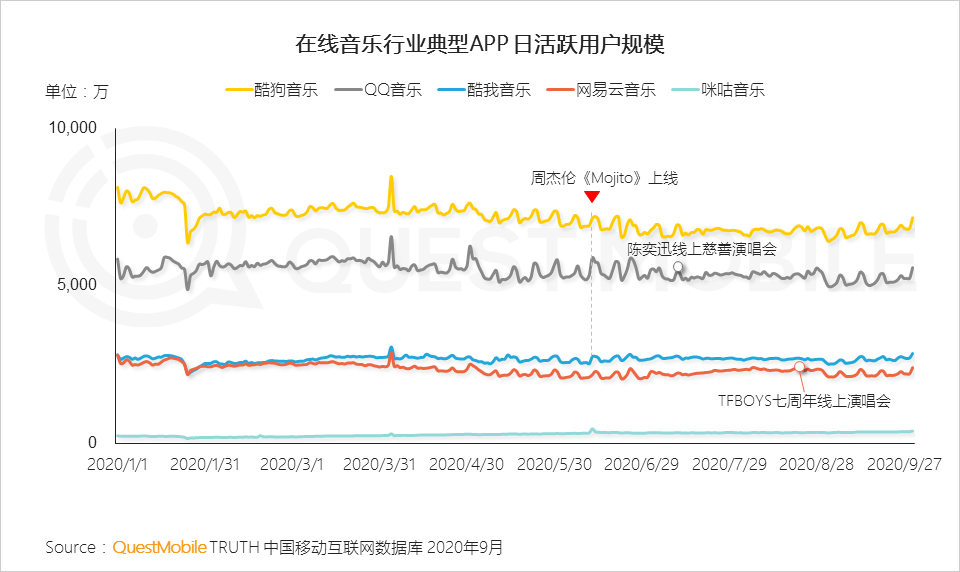2020中国移动互联网秋季报告：“内卷”之下，如何突围？