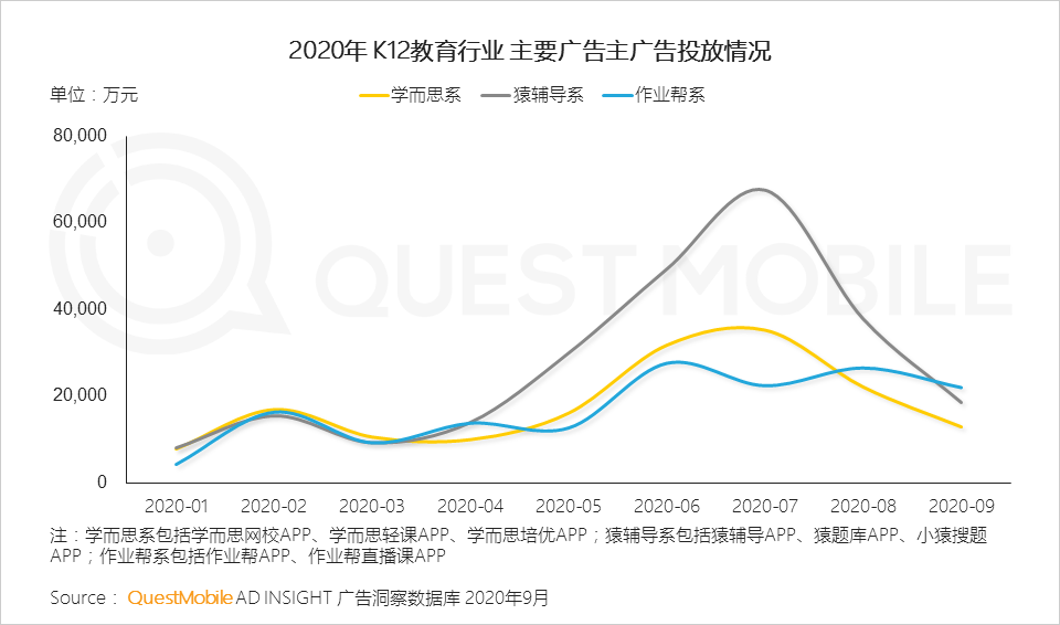 2020中国移动互联网秋季报告：“内卷”之下，如何突围？