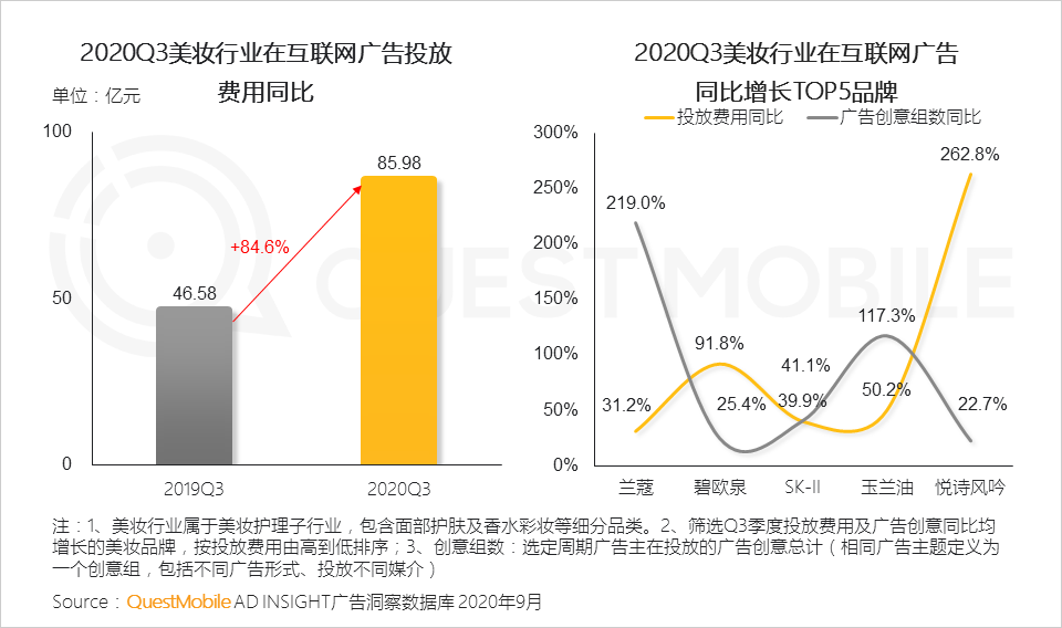 2020中国移动互联网秋季报告：“内卷”之下，如何突围？