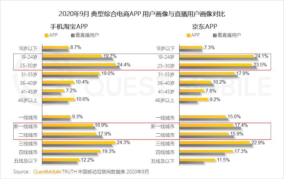 2020中国移动互联网秋季报告：“内卷”之下，如何突围？