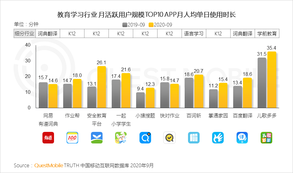 2020中国移动互联网秋季报告：“内卷”之下，如何突围？
