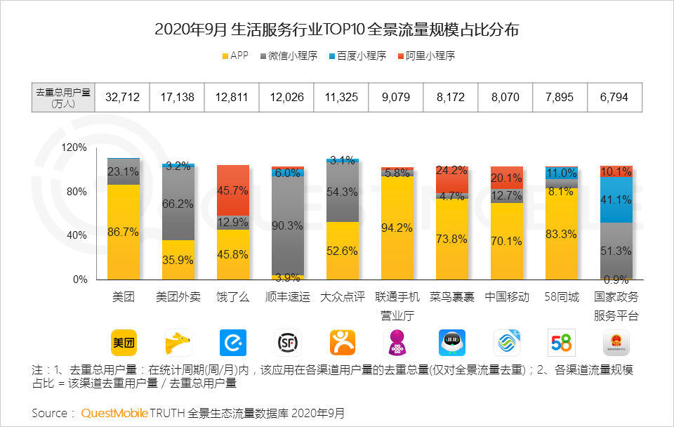 2020中国移动互联网秋季报告：“内卷”之下，如何突围？