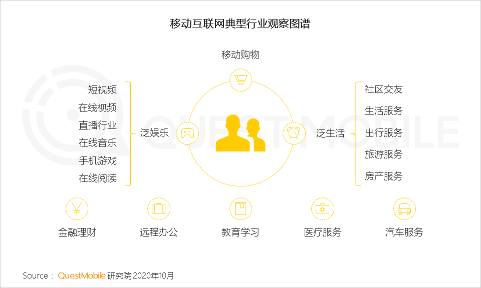 2020中国移动互联网秋季报告：“内卷”之下，如何突围？