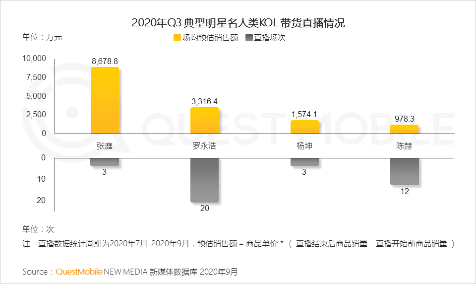2020中国移动互联网秋季报告：“内卷”之下，如何突围？