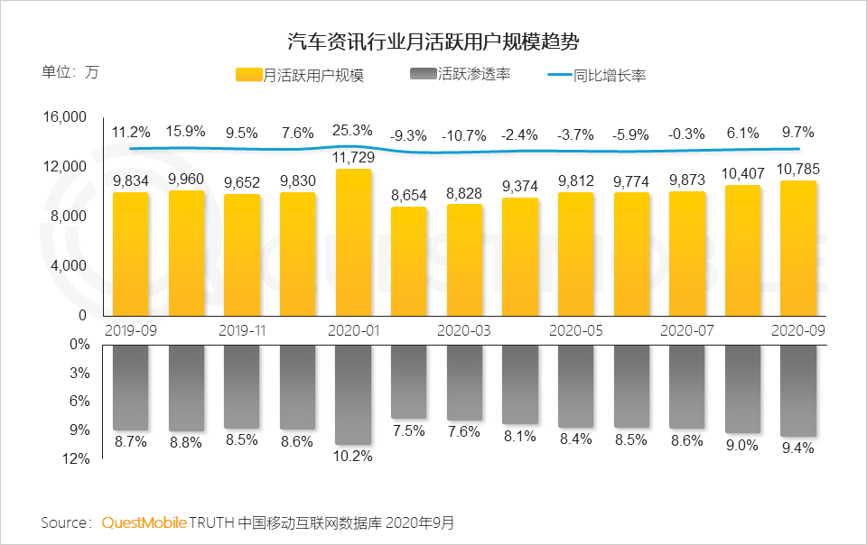 2020中国移动互联网秋季报告：“内卷”之下，如何突围？
