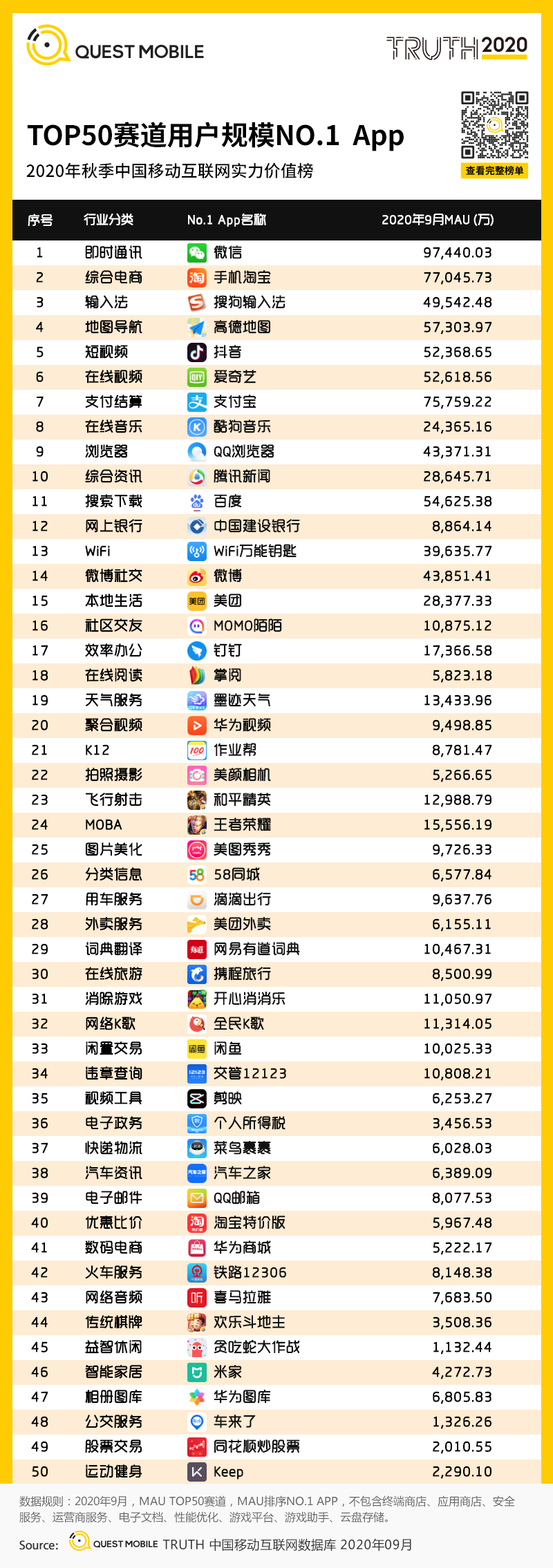 2020中国移动互联网秋季报告：“内卷”之下，如何突围？