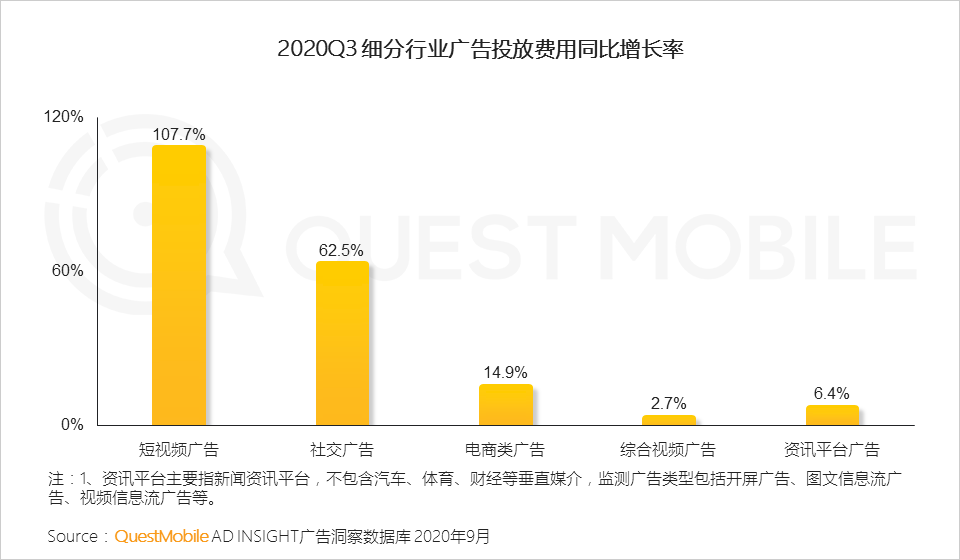 2020中国移动互联网秋季报告：“内卷”之下，如何突围？