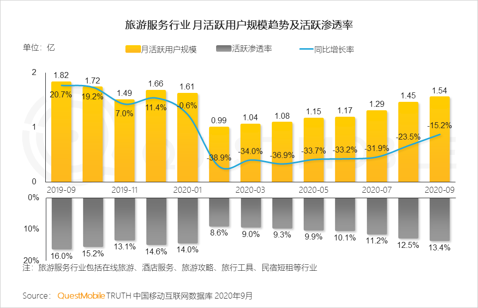 2020中国移动互联网秋季报告：“内卷”之下，如何突围？