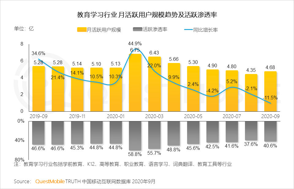 2020中国移动互联网秋季报告：“内卷”之下，如何突围？