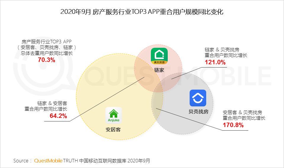 2020中国移动互联网秋季报告：“内卷”之下，如何突围？