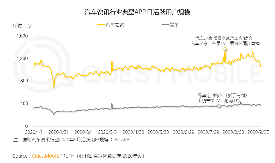2020中国移动互联网秋季报告：“内卷”之下，如何突围？