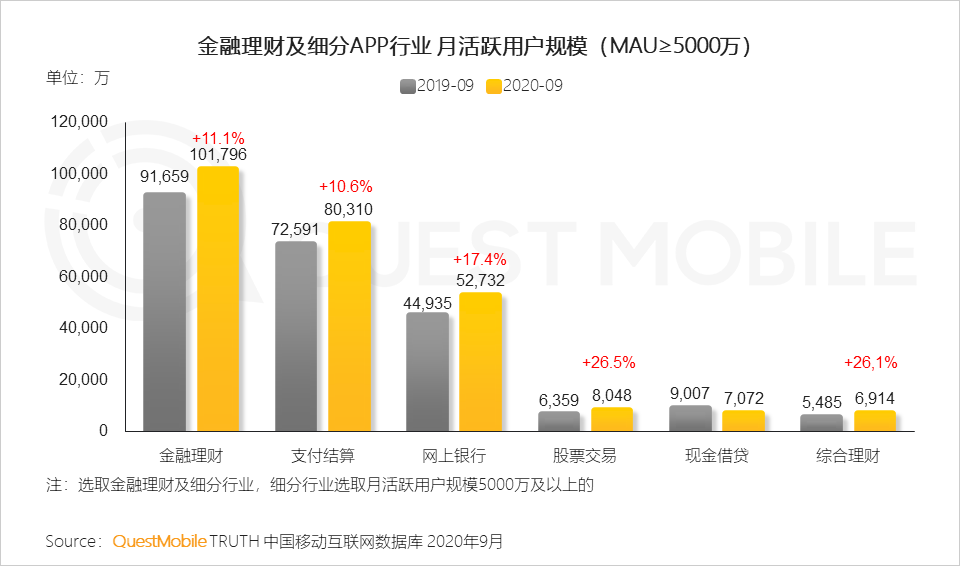 2020中国移动互联网秋季报告：“内卷”之下，如何突围？