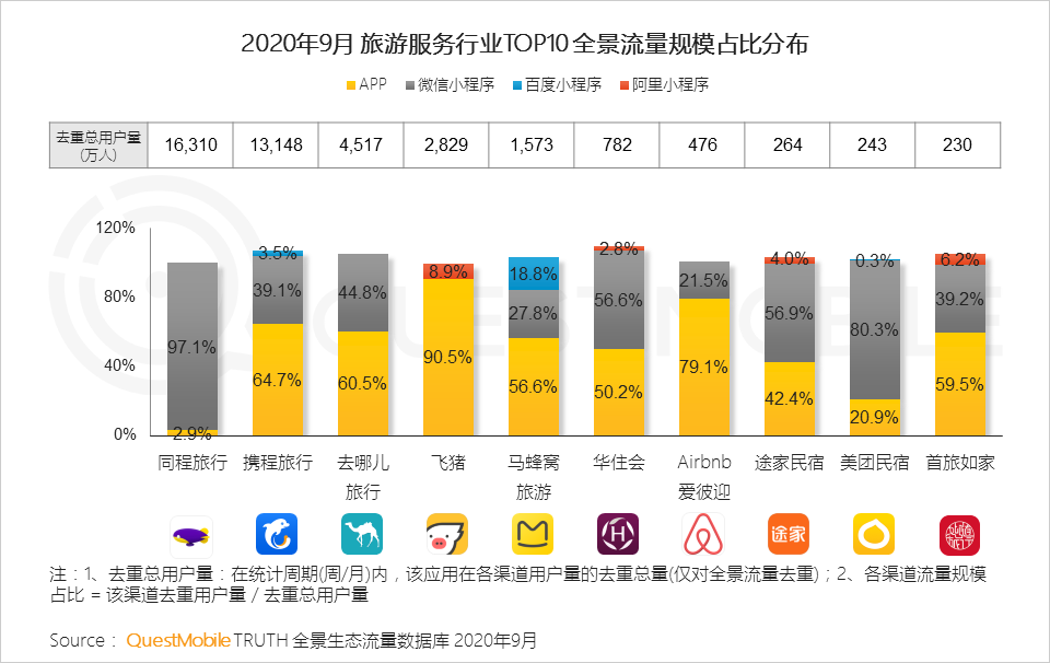 2020中国移动互联网秋季报告：“内卷”之下，如何突围？