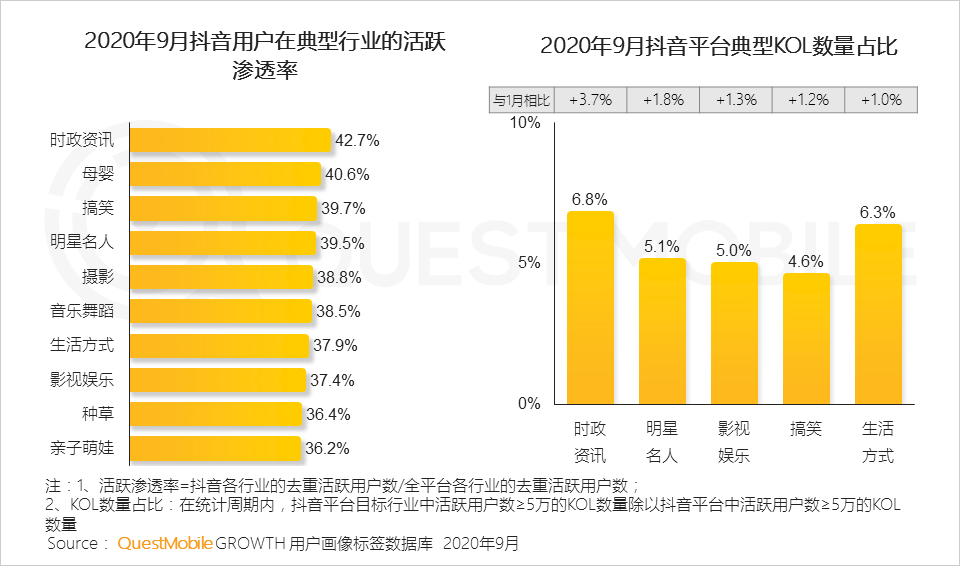 2020中国移动互联网秋季报告：“内卷”之下，如何突围？