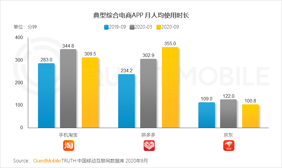 2020中国移动互联网秋季报告：“内卷”之下，如何突围？