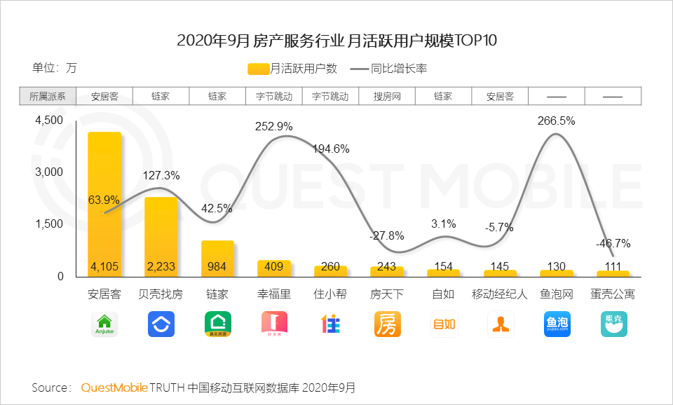 2020中国移动互联网秋季报告：“内卷”之下，如何突围？