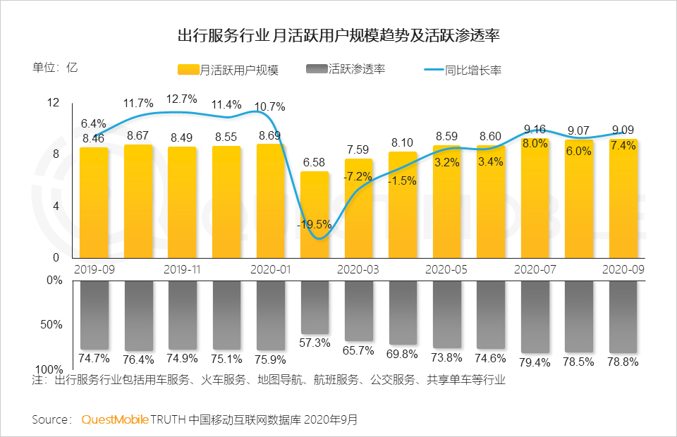2020中国移动互联网秋季报告：“内卷”之下，如何突围？