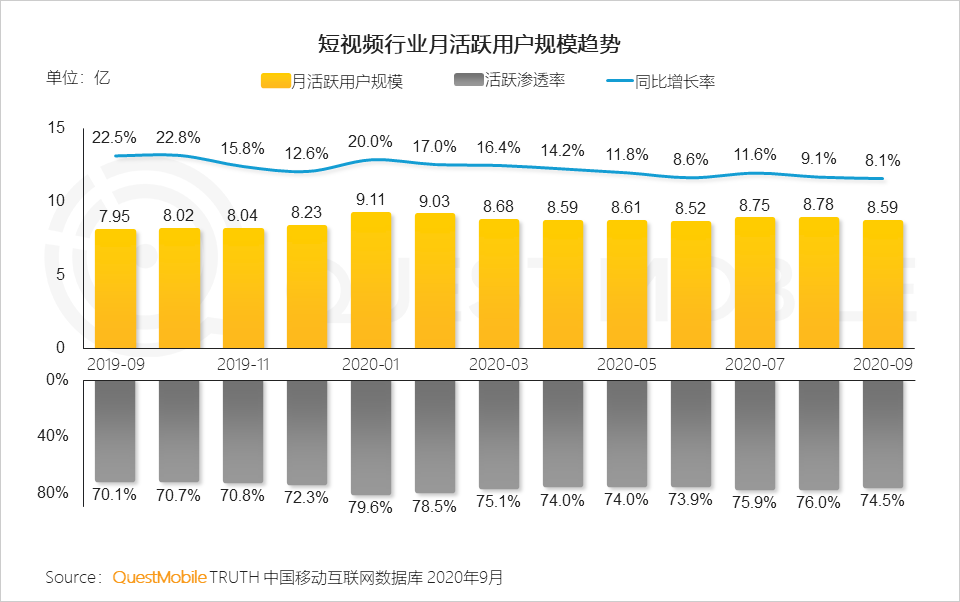 2020中国移动互联网秋季报告：“内卷”之下，如何突围？