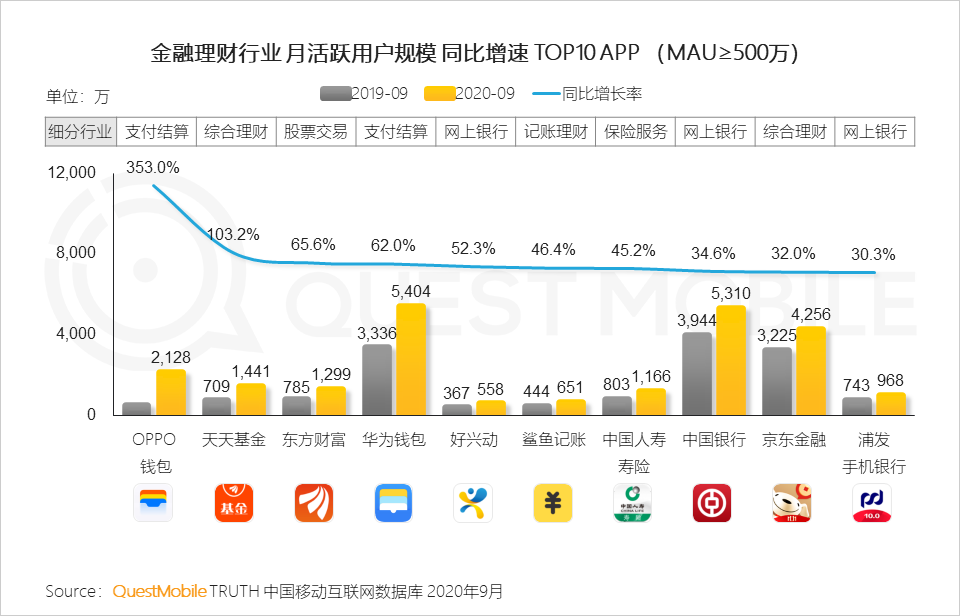 2020中国移动互联网秋季报告：“内卷”之下，如何突围？