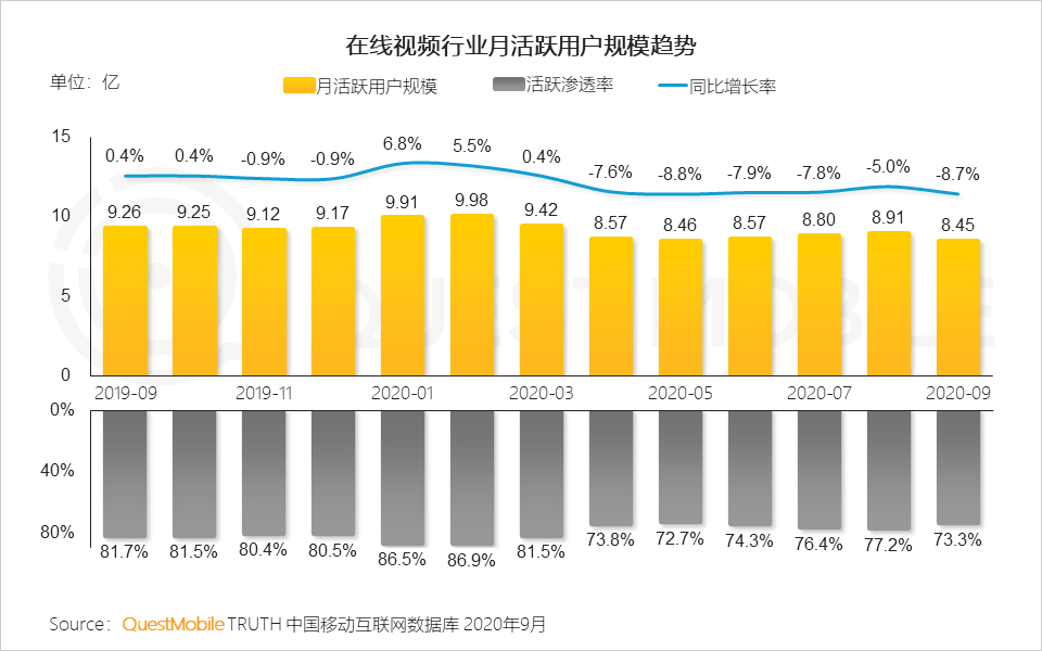 2020中国移动互联网秋季报告：“内卷”之下，如何突围？