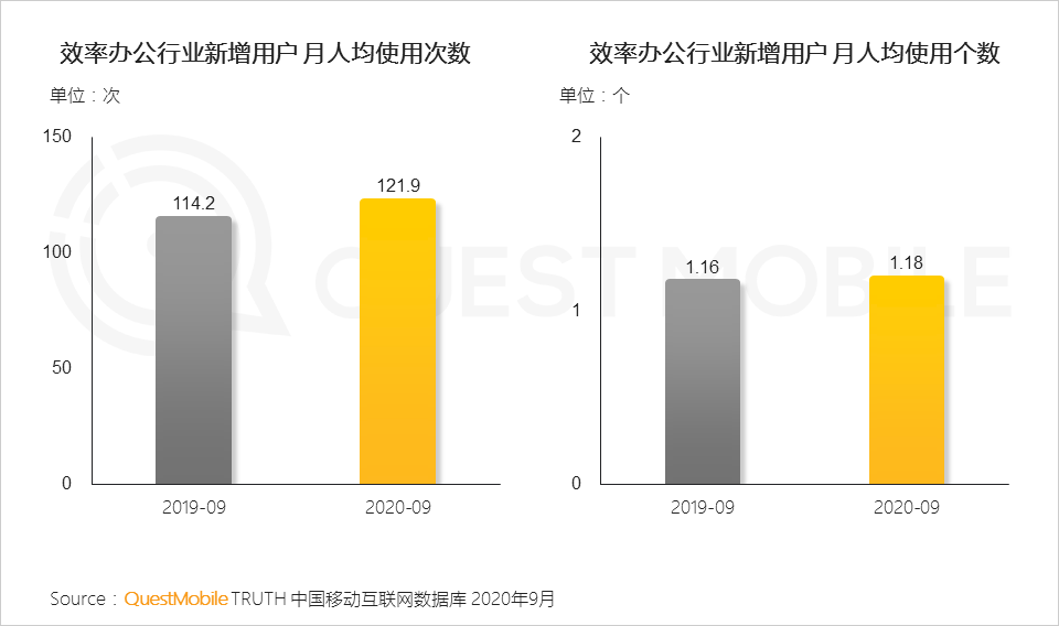 2020中国移动互联网秋季报告：“内卷”之下，如何突围？