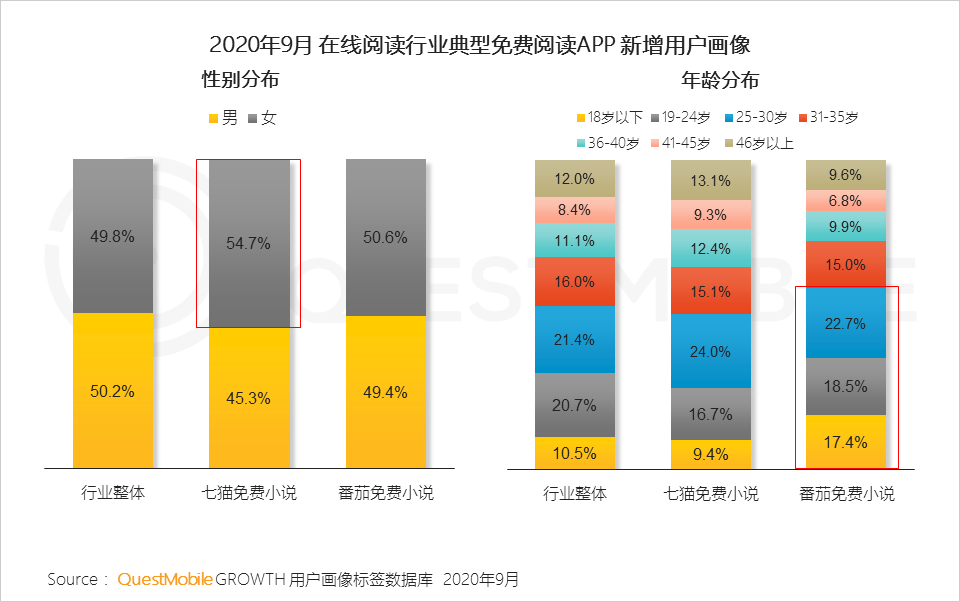 2020中国移动互联网秋季报告：“内卷”之下，如何突围？