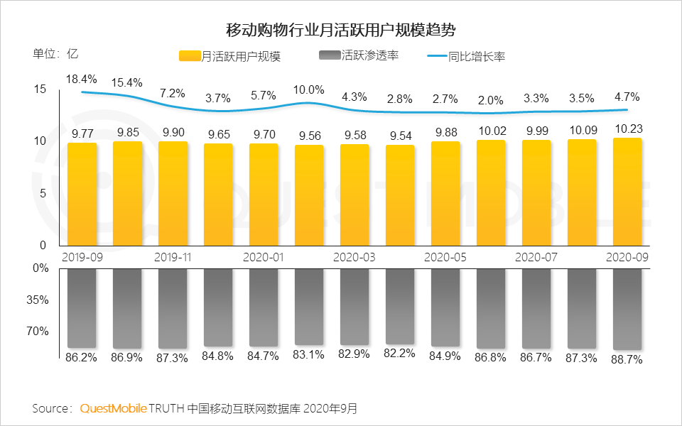 2020中国移动互联网秋季报告：“内卷”之下，如何突围？