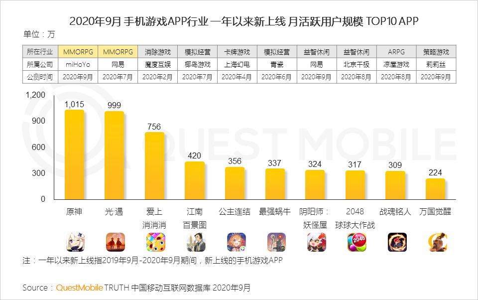 2020中国移动互联网秋季报告：“内卷”之下，如何突围？
