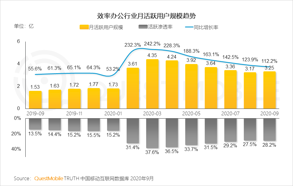 2020中国移动互联网秋季报告：“内卷”之下，如何突围？