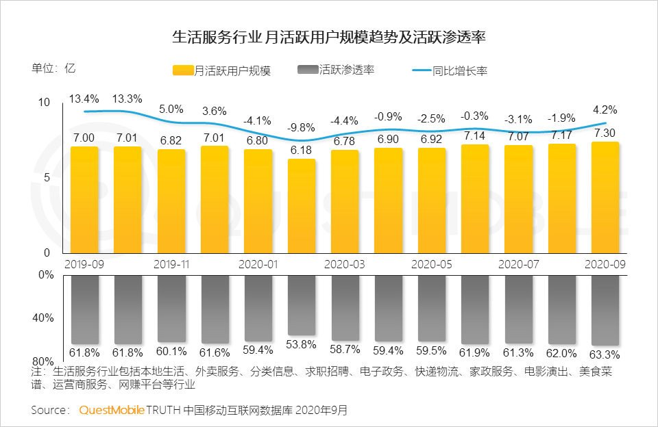 2020中国移动互联网秋季报告：“内卷”之下，如何突围？