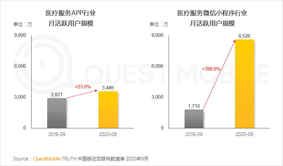 2020中国移动互联网秋季报告：“内卷”之下，如何突围？