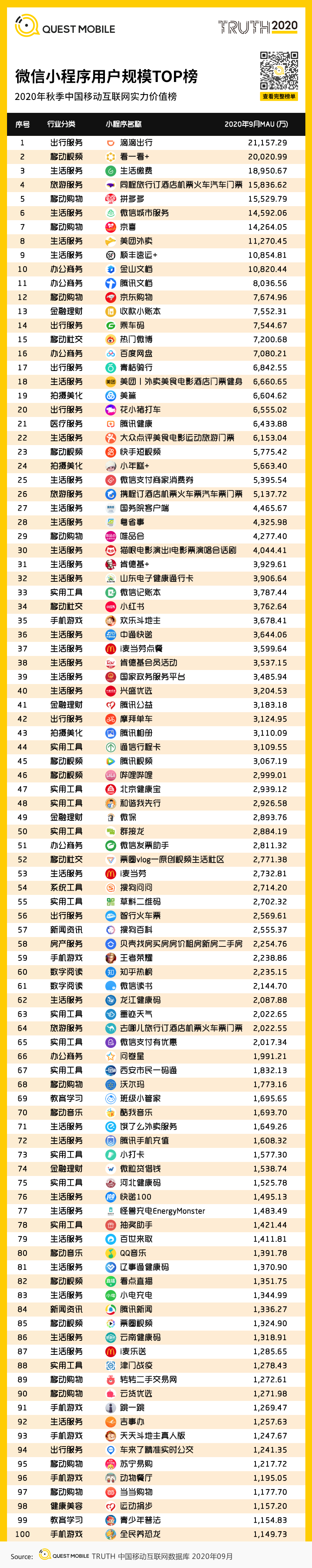 2020中国移动互联网秋季报告：“内卷”之下，如何突围？