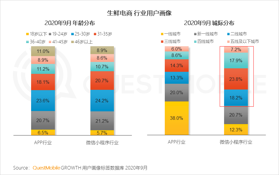 2020中国移动互联网秋季报告：“内卷”之下，如何突围？