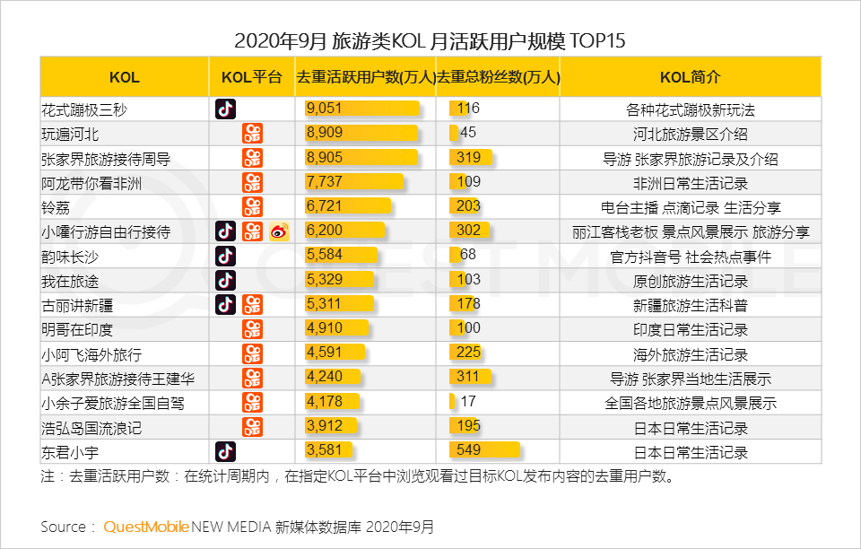 2020中国移动互联网秋季报告：“内卷”之下，如何突围？
