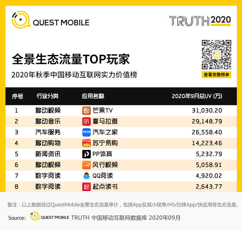 2020中国移动互联网秋季报告：“内卷”之下，如何突围？