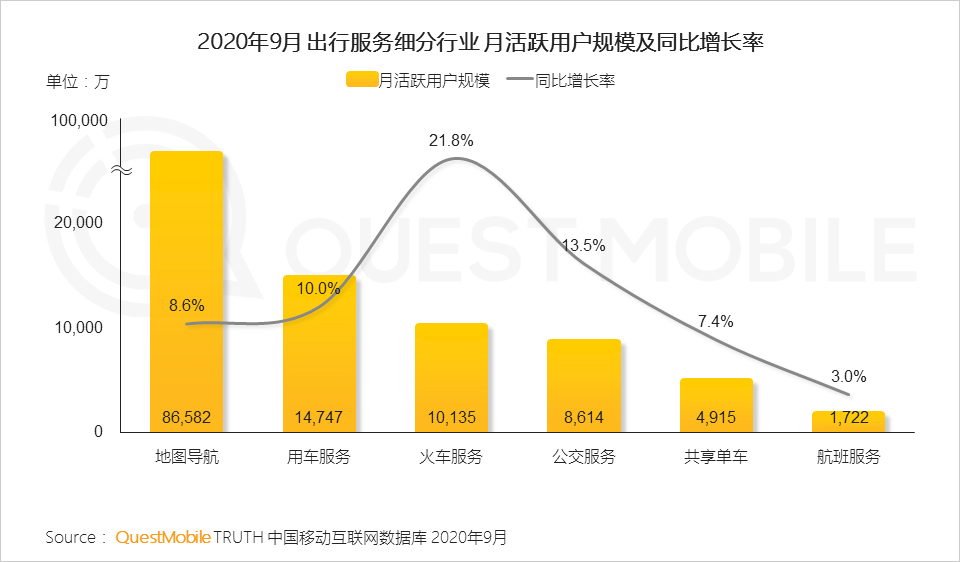 2020中国移动互联网秋季报告：“内卷”之下，如何突围？