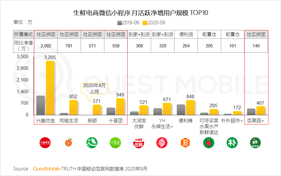 2020中国移动互联网秋季报告：“内卷”之下，如何突围？