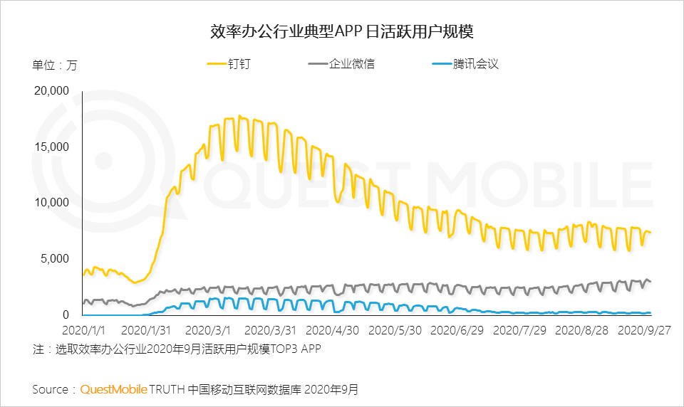 2020中国移动互联网秋季报告：“内卷”之下，如何突围？