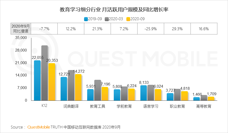 2020中国移动互联网秋季报告：“内卷”之下，如何突围？
