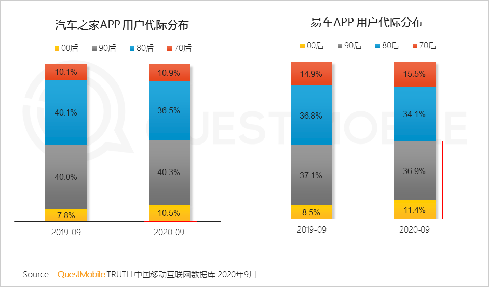 2020中国移动互联网秋季报告：“内卷”之下，如何突围？