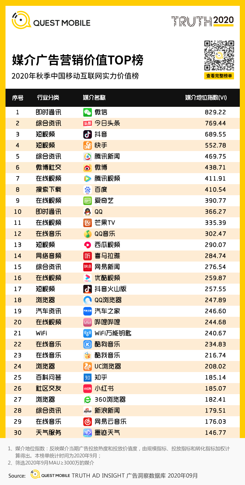 2020中国移动互联网秋季报告：“内卷”之下，如何突围？