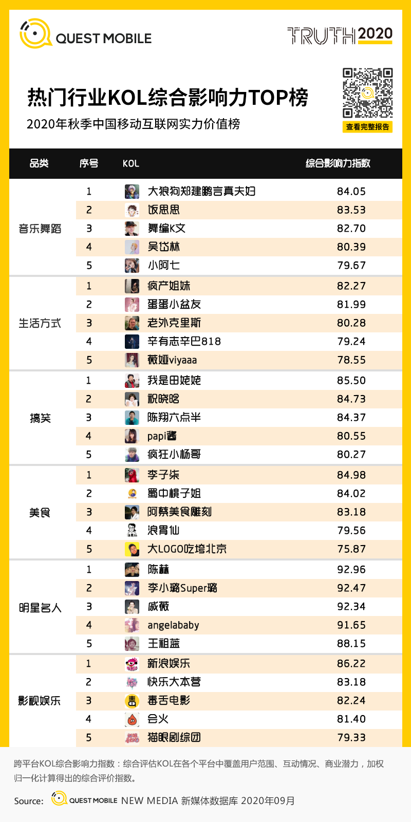 2020中国移动互联网秋季报告：“内卷”之下，如何突围？