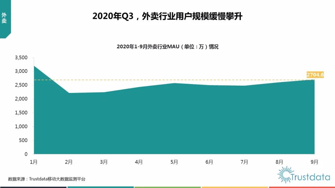 2020年Q3中国移动互联网行业发展分析报告