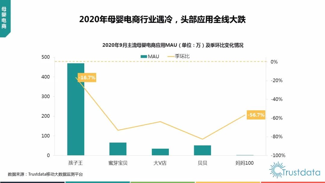 2020年Q3中国移动互联网行业发展分析报告