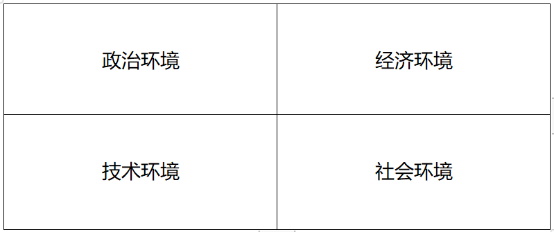 品牌定位36计 | 外部宏观环境模型