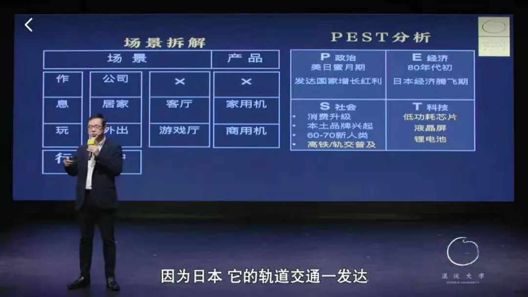 品牌定位36计 | 外部宏观环境模型