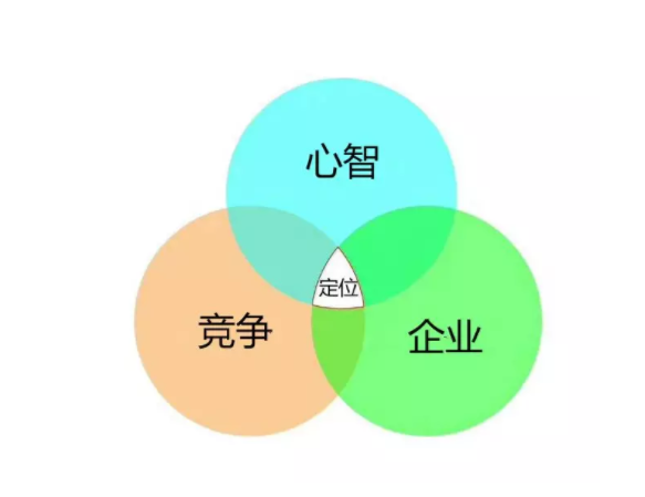 品牌定位36计 | 外部宏观环境模型