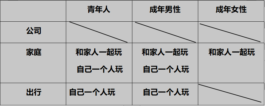 品牌定位36计 | 外部宏观环境模型