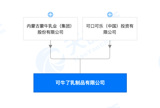 social早报|REPRISE推出全球电商专业单元REPRISE COMMERCE；蒙牛与可口可乐合资成立可牛了乳制品新公司